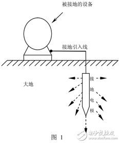 太陽能發(fā)電系統(tǒng)接地技術(shù)詳解 構(gòu)筑安全與高效運行的基石
